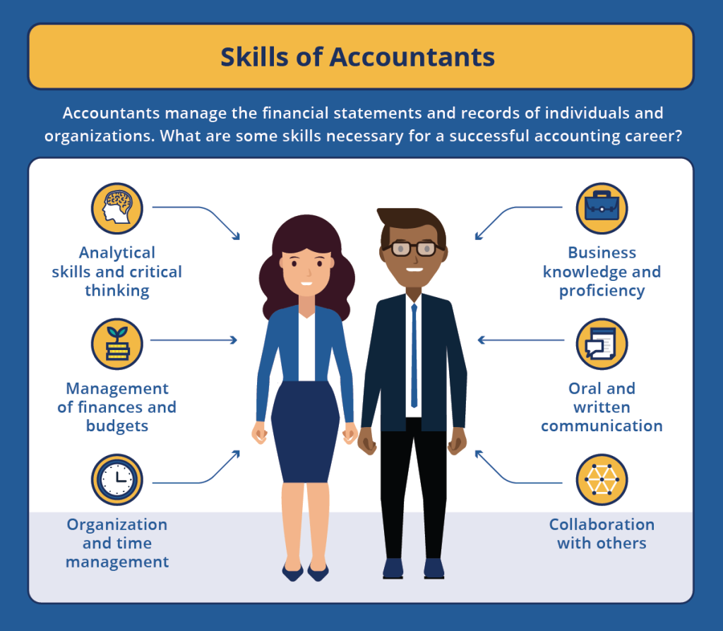 Different Accounting Qualifications Related To CA